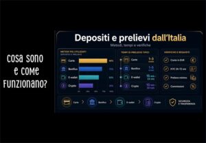 Prelievi dall'Italia